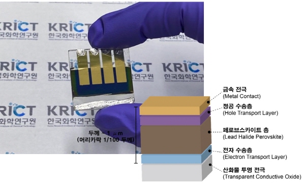 페로브스카이트 태양전지의 외형과 내부 구조. 한국화학연구원