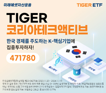 미래에셋자산운용은 한국거래소에 ‘TIGER 코리아테크액티브 ETF(471780)’를 신규 상장한다.미래에셋자산운용