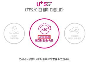 ‘실적 잔치’ 벌인 LG유플러스, ‘5G 품질’ 논란 계속되는 까닭