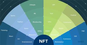 그라운드X, NFT 생태계 활성화 나선다…국내 기업들과 ‘NFT 얼라이언스’ 구축