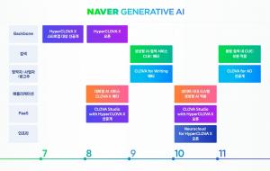 네이버, 초대규모 AI 생태계 확장 본격화…하이퍼클로바X 기반 서비스 라인업 공개