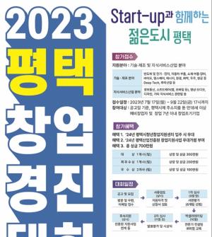 평택산업진흥원, 지역 창업생태계 활성화를 위한 ‘2023년 평택시 창업경진대회’ 개최