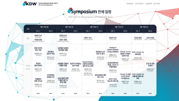 동아에스티는 14일부터 18일까지 5일간 전국의 의료진들을 대상으로 온라인 심포지엄 ‘Korea Disease Week 2021’을 개최한다고 밝혔다. 동아ST