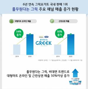 풀무원다논 그릭, 대형마트 온라인 매출 54%↑