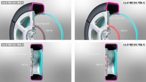 '스노우 체인' 따로 장착할 필요 없다? 현대차·기아, 스노우 체인 일체형 타이어 기술 공개
