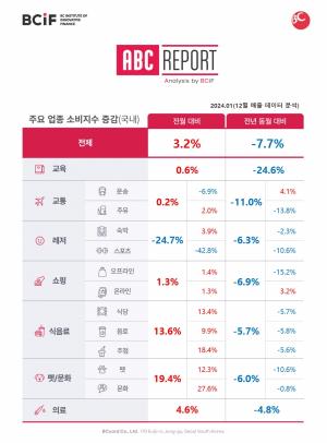 BC카드 “연말 영화관 매출 127% 급증…‘서울의 봄’ 영향”